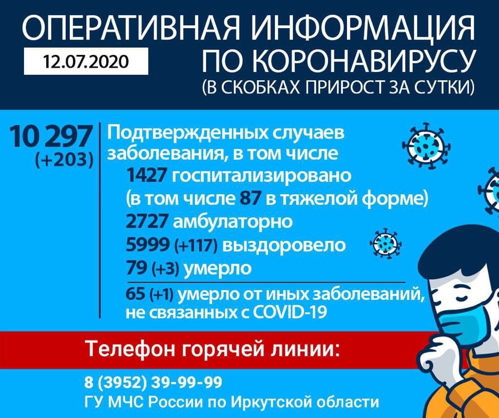 Статистика распространения коронавируса в Иркутской области