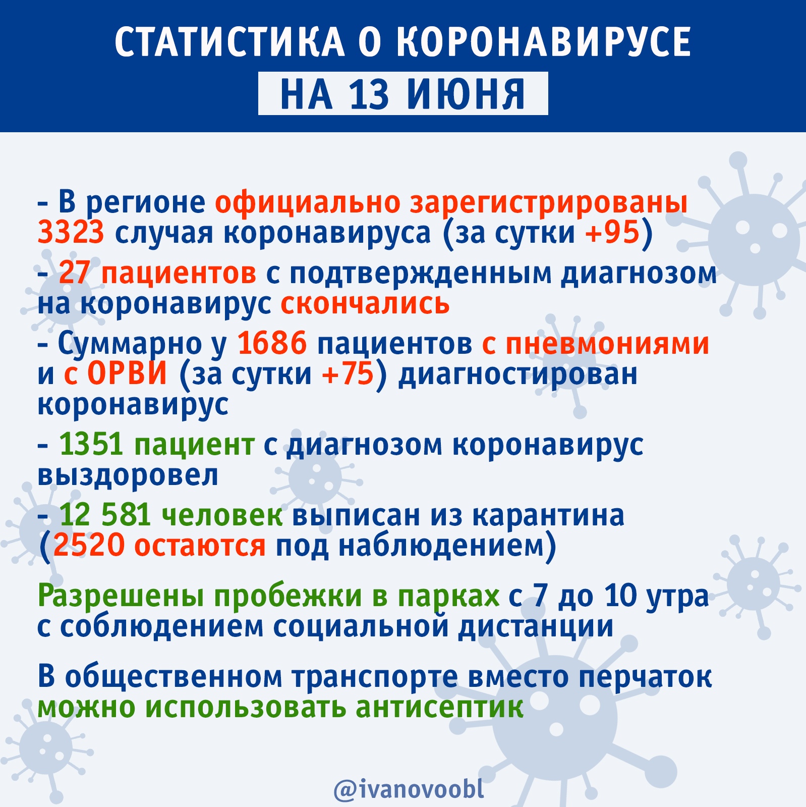 Статистика распространения коронавируса в Ивановской области
