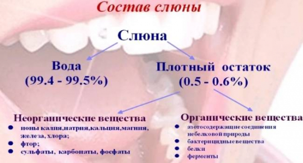 Привкус соды во рту причины у женщин. Постоянный привкус соли во рту.